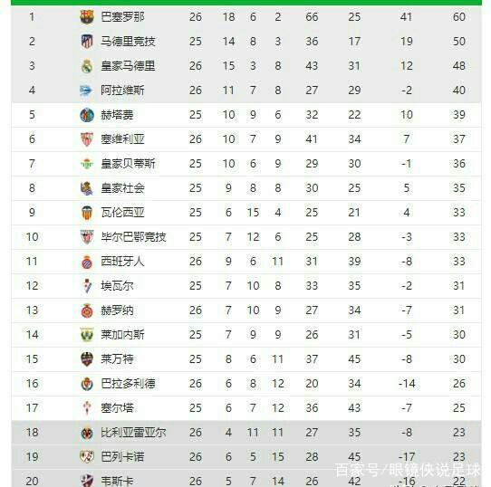 两大俱乐部