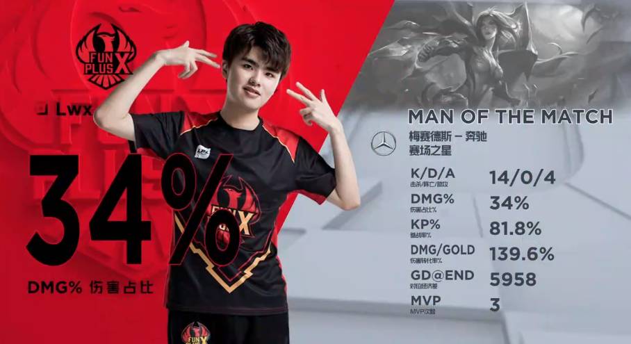 本文将以 本文将以