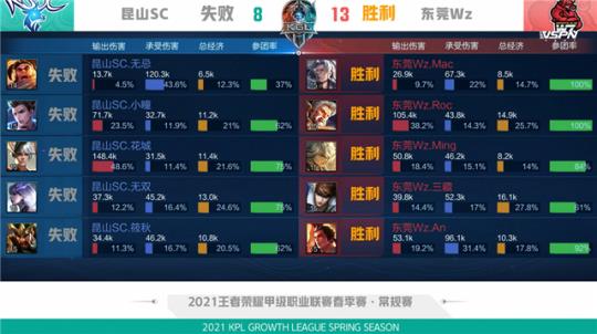 灵活跑位和 灵活跑位和