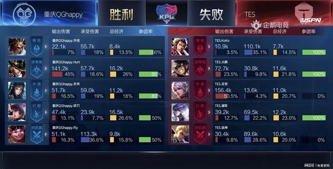 担重任的球 担重任的球